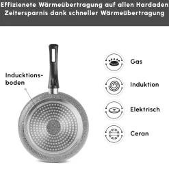 Karaca Gris Biogranit Pfannenset, 2 Teilig Grau02 Hot
