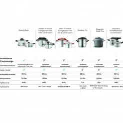 Karaca Quick and Safe Induktions Schnellkochtopf Set 4+6 Lt Farblös Discount
