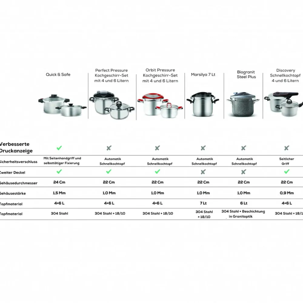 Karaca Quick and Safe Induktions Schnellkochtopf Set 4+6 Lt Farblös Discount